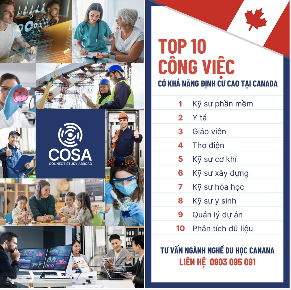 Top 10 công việc có khả năng định cư cao dành cho sinh viên quốc tế thông qua các chương trình nhập cư kỹ năng nghề của Canada