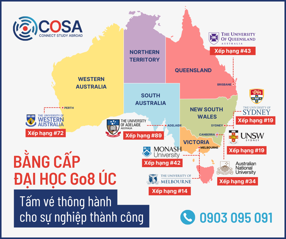 Bằng cấp từ Đại học hàng đầu nước Úc Go8: Tấm vé thông hành cho sự nghiệp thành công và cuộc sống ổn định